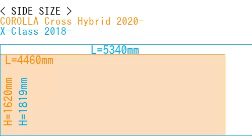 #COROLLA Cross Hybrid 2020- + X-Class 2018-